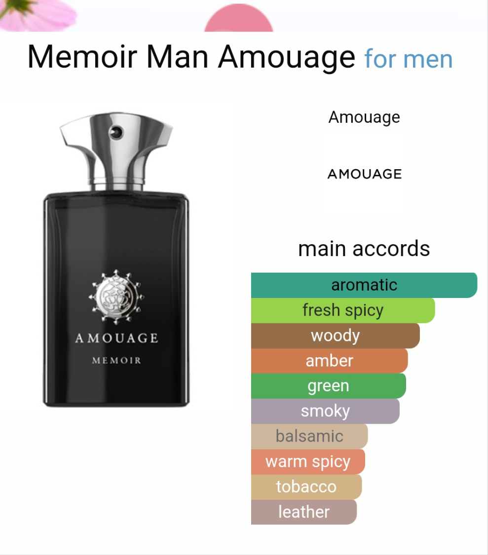 Memoir Man by Amouage 100ml