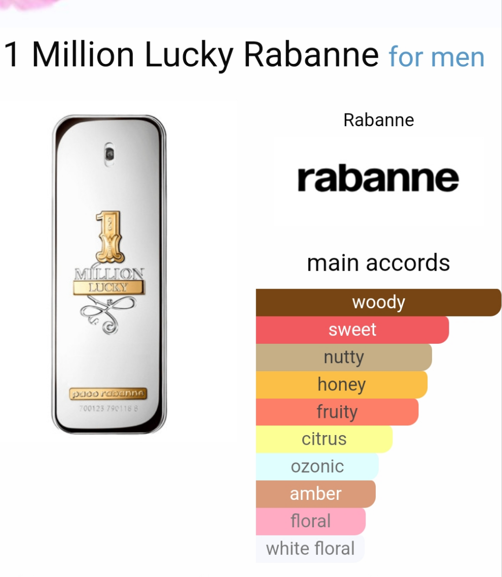 1 Million Lucky by Rabanne 100ml