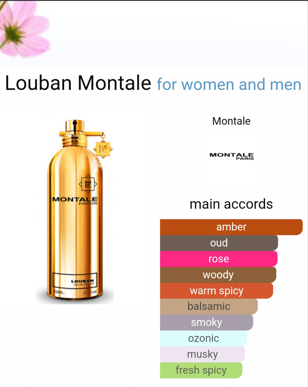 Louban by Montale 100ml