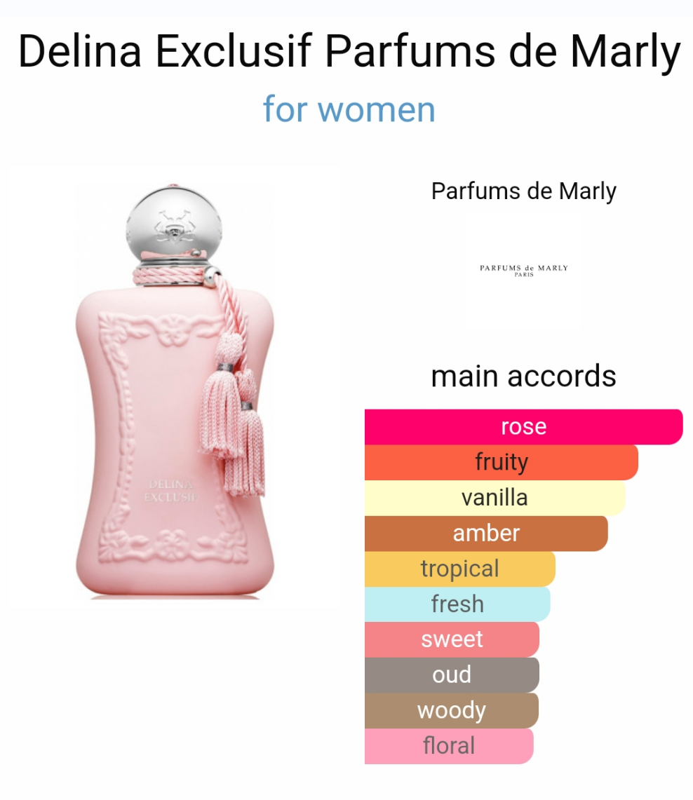 Delina Exclusif by Parfums de Marly 75ml