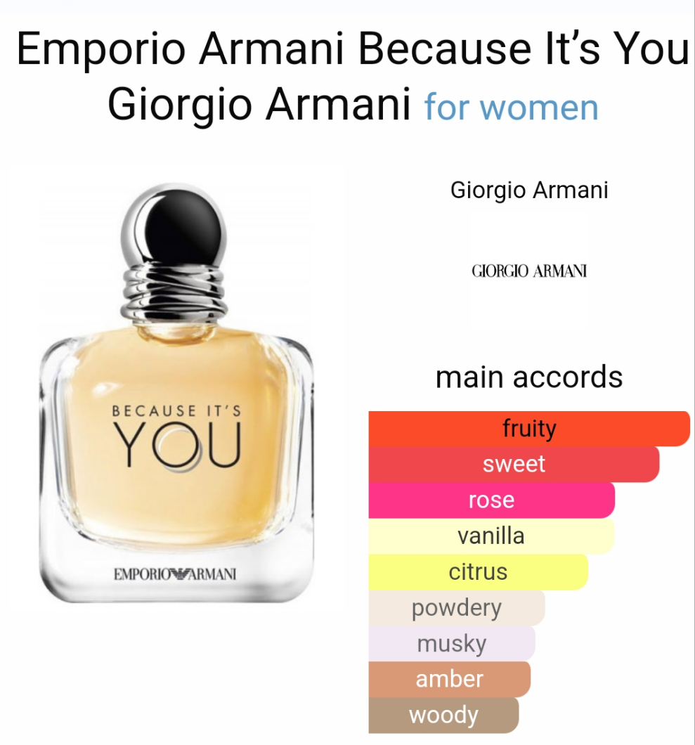 Emporio Armani Because It’s You by Giorgio Armani 100ml