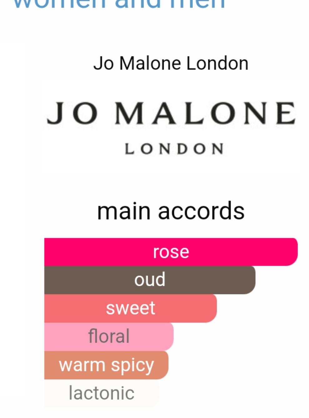 Velvet Rose & Oud by Jo Malone London 100ml