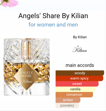 Kilian angels' share 50ml