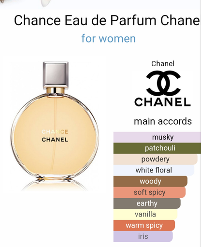 Chance Eau de Parfum by Chanel