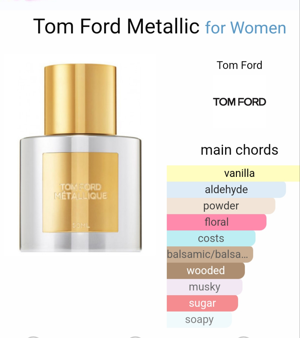 Metallique by Tom Ford 100ml