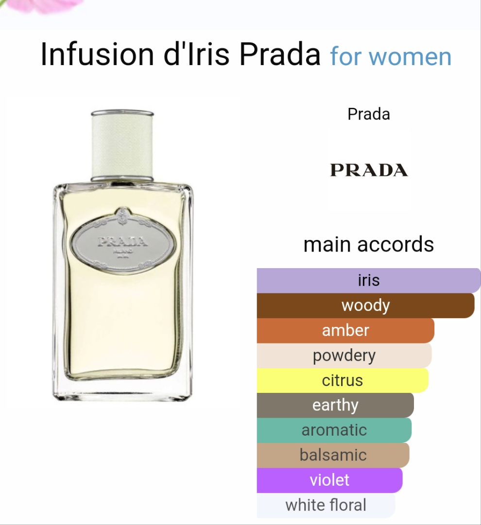 Infusion d'Iris by Prada 100ml