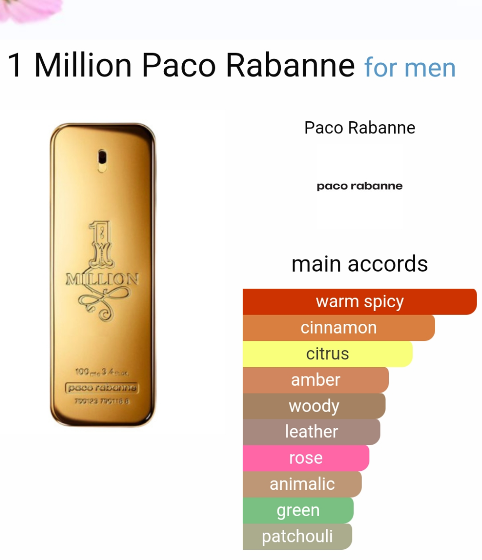 1 Million by Paco Rabanne 100ml