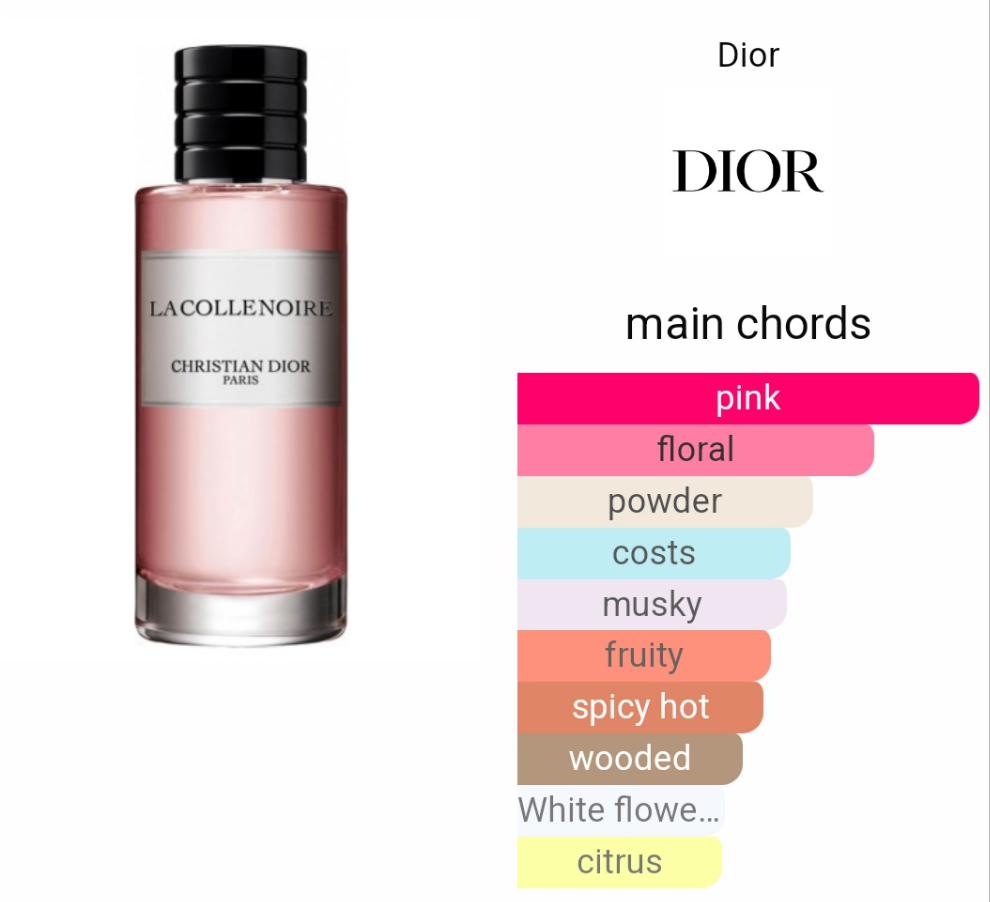 La Colle Noire by Dior